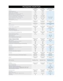 Peugeot akciós újság | 2008 Oldal 6