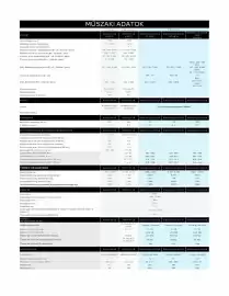 Peugeot akciós újság | 5008 Oldal 11