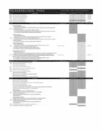 Peugeot akciós újság | 5008 Oldal 5