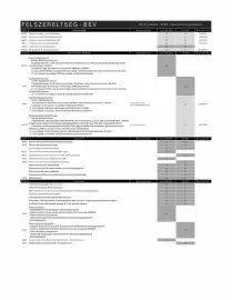 Peugeot akciós újság | 5008 Oldal 7