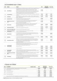 Opel leták | Vivaro Van Strana 3