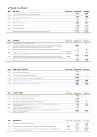 Opel leták | Combo Van Strana 3