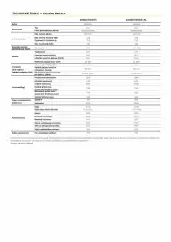 Opel leták | Combo Electric Strana 5