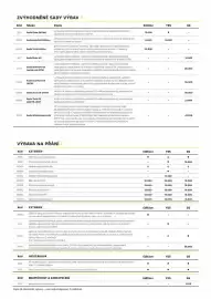 Opel leták | Corsa Strana 3