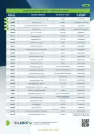 Catalog UNIX Auto Pagină 41