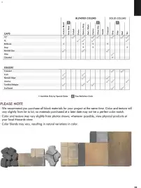 Menards weekly ad Page 95