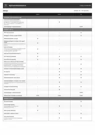 Opel tilbudsavis Side 7