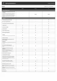 Opel tilbudsavis Side 9