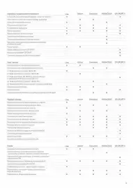 Toyota gazetka Strona 9