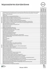 Nissan gazetka Strona 6