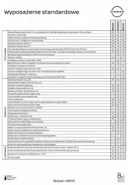 Nissan gazetka Strona 7