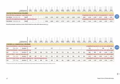 Catalog Velux Pagină 12