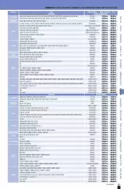 Catalogue Uship page 165