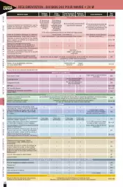 Catalogue Uship page 188