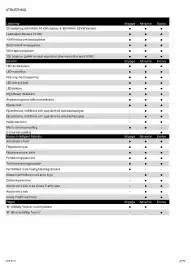 Nissan reklamblad Sida 3