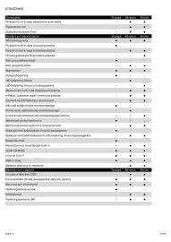 Nissan reklamblad Sida 4