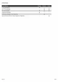 Nissan reklamblad Sida 5