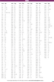 Catálogo Ilusión Página 281