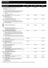 Peugeot akciós újság | Partner Oldal 3