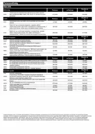 Peugeot akciós újság | Partner Oldal 5