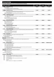 Peugeot akciós újság | Expert Oldal 3