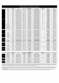 Peugeot akciós újság | Boxer Oldal 1