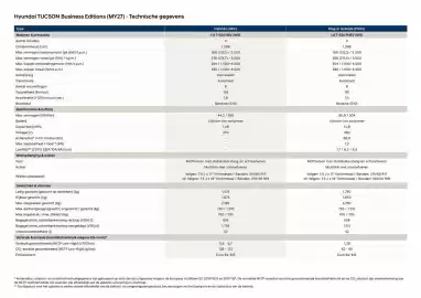 Hyundai folder Pagina 5