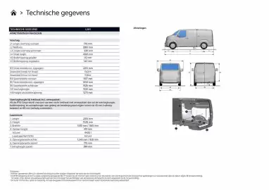 Kia folder Pagina 12