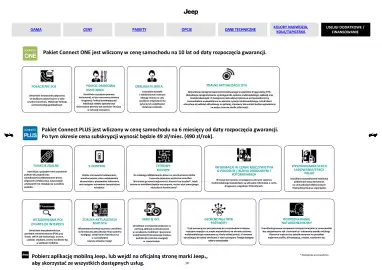 Jeep gazetka | Compass Strona 10