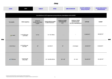 Jeep gazetka | Compass Strona 3