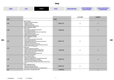 Jeep gazetka | Compass Strona 4