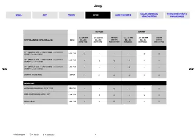 Jeep gazetka | Compass Strona 5