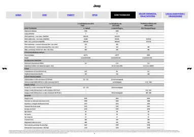 Jeep gazetka | Compass Strona 6
