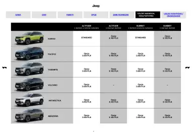 Jeep gazetka | Compass Strona 7