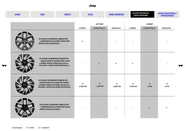Jeep gazetka | Compass Strona 8