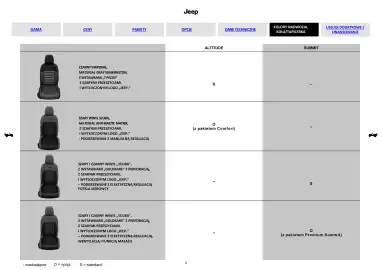 Jeep gazetka | Compass Strona 9
