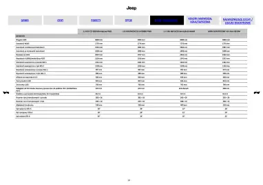Jeep gazetka | Avenger Strona 10