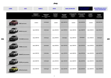 Jeep gazetka | Avenger Strona 11