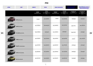 Jeep gazetka | Avenger Strona 12