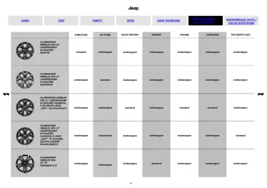 Jeep gazetka | Avenger Strona 13