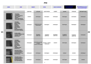 Jeep gazetka | Avenger Strona 14