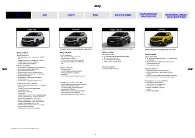 Jeep gazetka | Avenger Strona 3