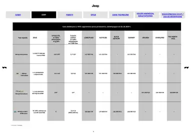 Jeep gazetka | Avenger Strona 6