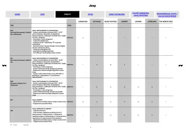 Jeep gazetka | Avenger Strona 7