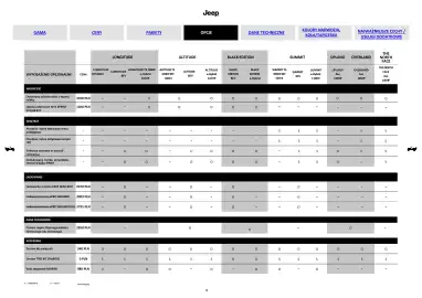 Jeep gazetka | Avenger Strona 8
