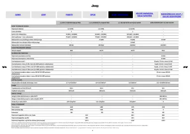 Jeep gazetka | Avenger Strona 9