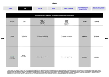 Jeep gazetka | Wrangler Strona 3