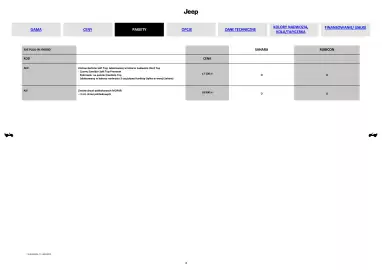 Jeep gazetka | Wrangler Strona 4