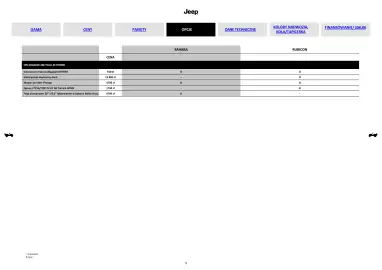 Jeep gazetka | Wrangler Strona 5