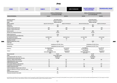 Jeep gazetka | Wrangler Strona 6